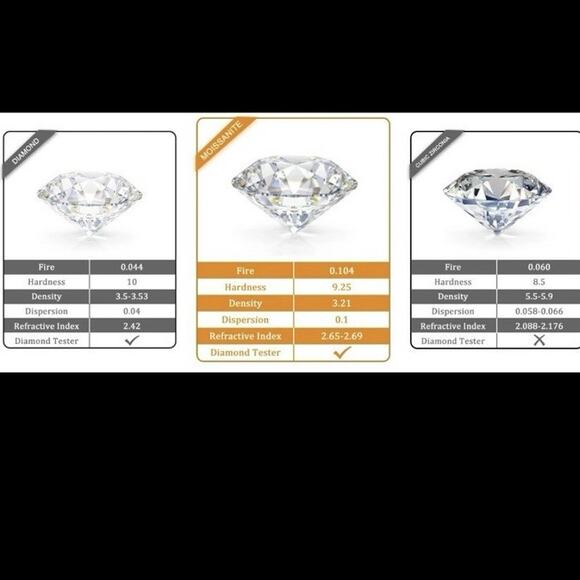 Beautiful Falling Star Necklace w/ Genuine GRA Certified Moissanite 18”-20”-NEW - Picture 9 of 12